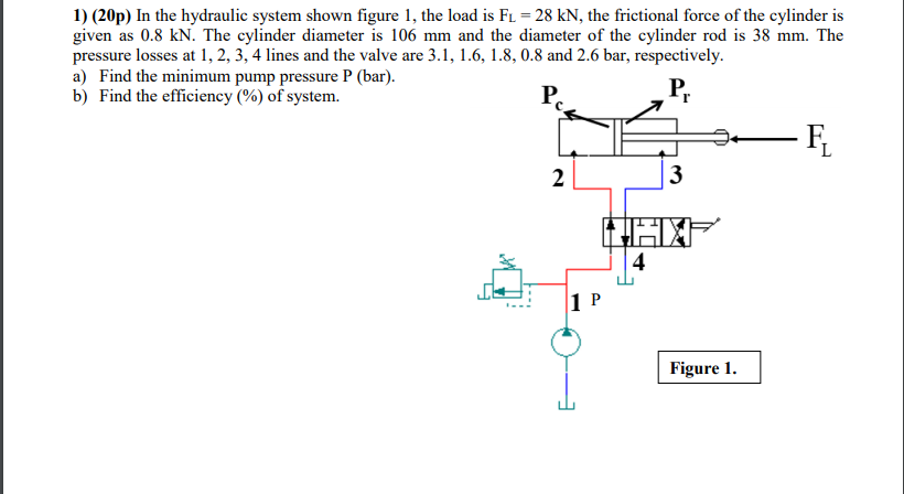 Solved 1) (20p) In the hydraulic system shown figure 1, the | Chegg.com