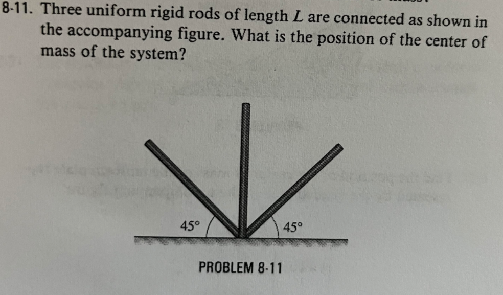 Solved 8-11. Three uniform rigid rods of length L are | Chegg.com