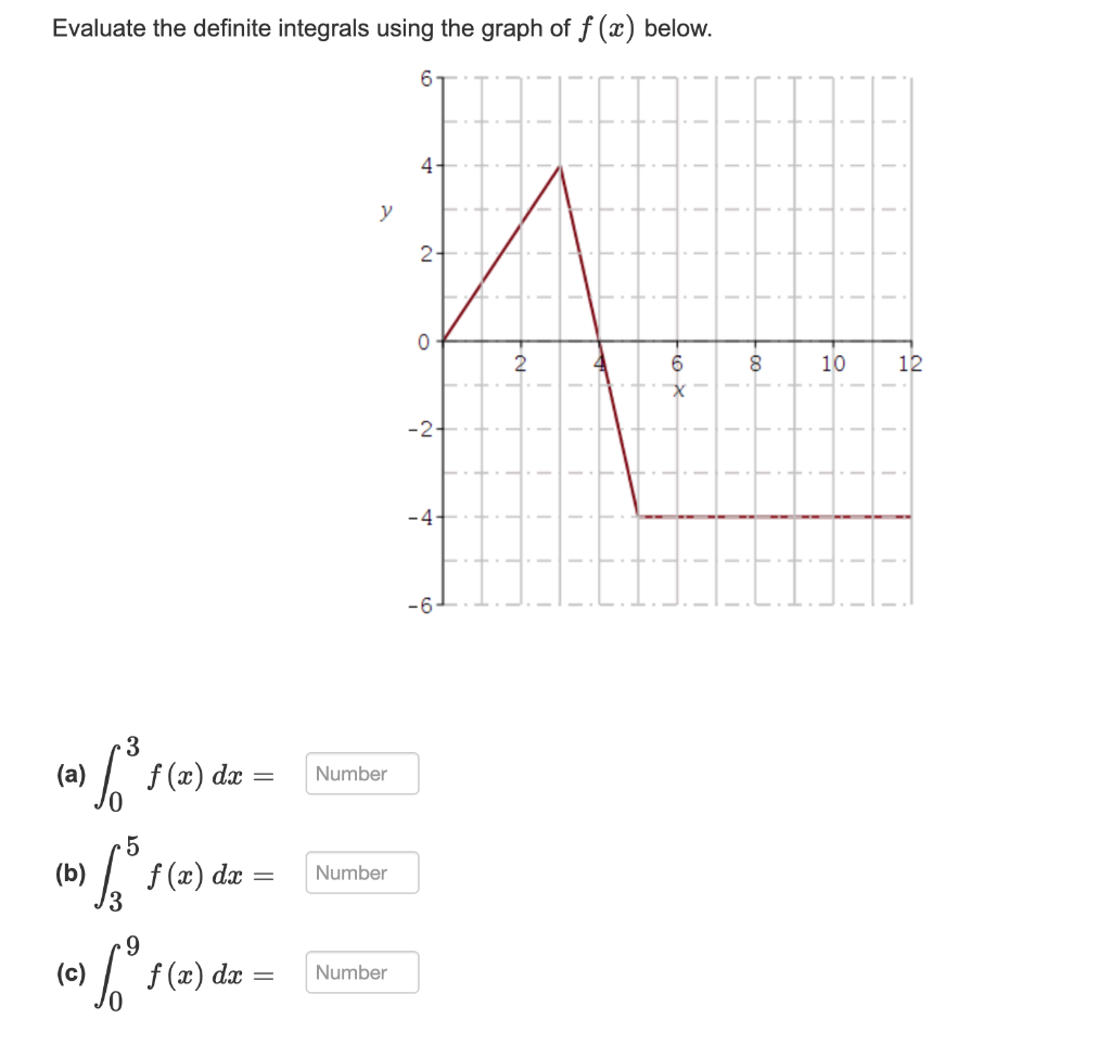 Solved Evaluate the definite integrals using the graph of | Chegg.com
