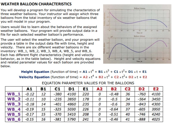 Solved WEATHER BALLOON CHARACTERISTICS You will develop a | Chegg.com
