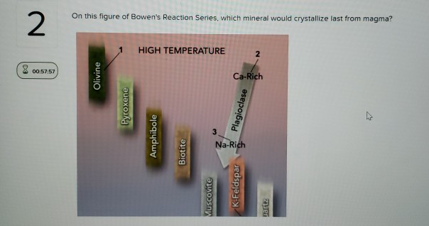 solved-2-on-this-figure-of-bowen-s-reaction-series-which-chegg