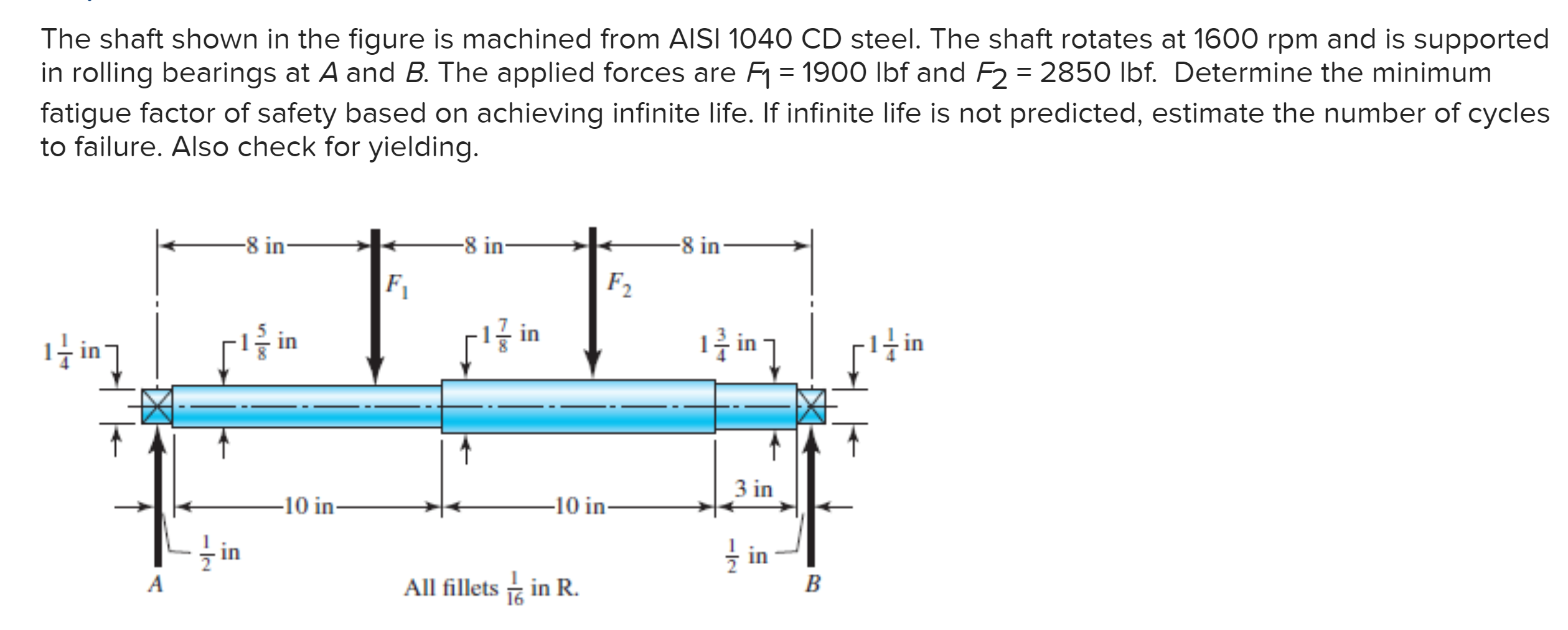 Solved The Shaft Shown In The Figure Is Machined From AISI | Chegg.com