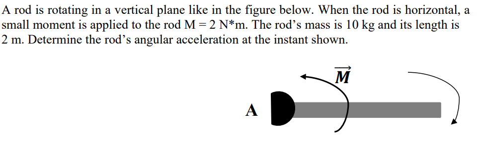 Solved A rod is rotating in a vertical plane like in the | Chegg.com