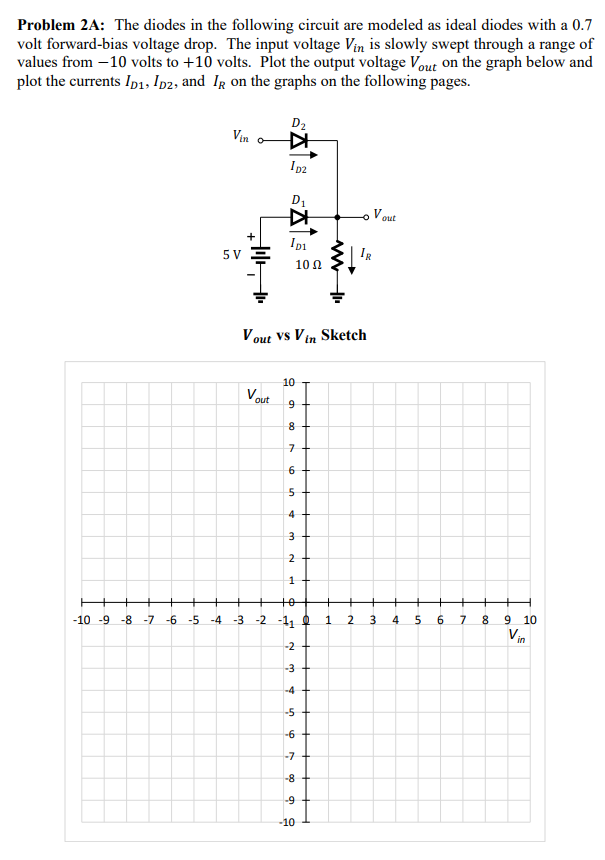Solved Problem 2A: The diodes in the following circuit are | Chegg.com