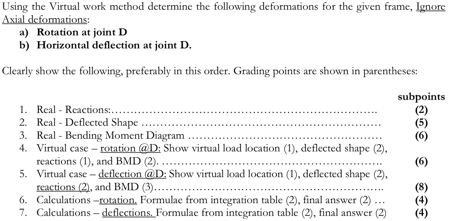 Solved Using the Virtual work method determine the following | Chegg.com