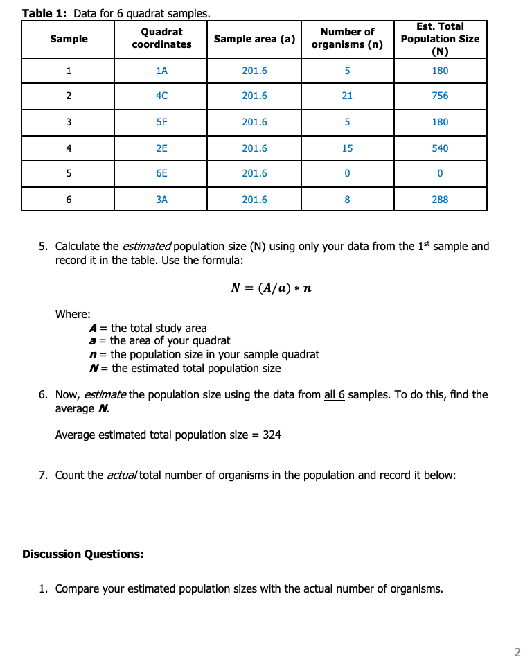 Solved Table 1: Data for 6 quadrat samples. Quadrat Sample | Chegg.com
