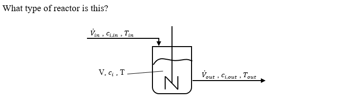 Solved What type of reactor is this? | Chegg.com