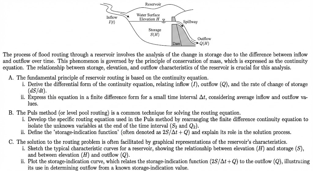 Solved The process of flood routing through a reservoir | Chegg.com