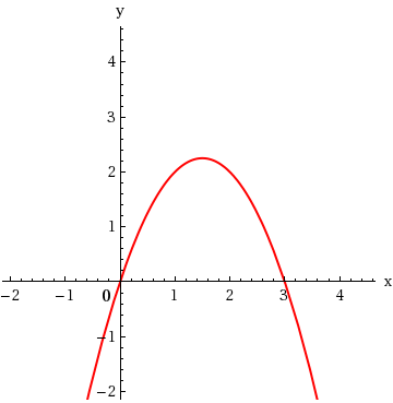 Solved a) An equation and its graph are given: y = 3x - | Chegg.com