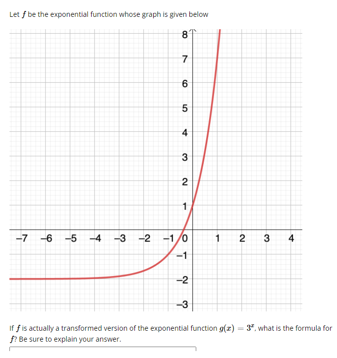 Solved Let f be the exponential function whose graph is | Chegg.com