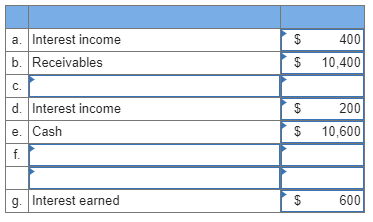 Solved Q.9 On May 1, Year 1, Benz’s Sandwich Shop loaned | Chegg.com