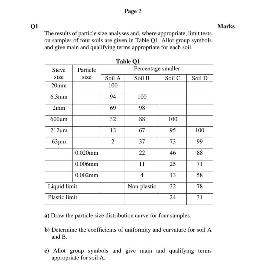 Solved Page 2 Q1 Marks The Results Of Particle Size Analyses | Chegg.com