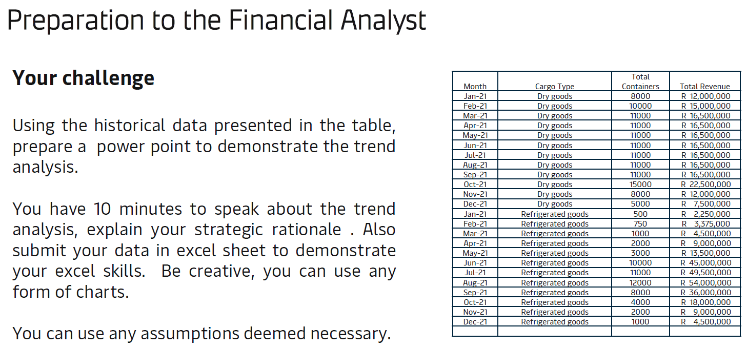 Solved Preparation to the Financial Analyst Your challenge | Chegg.com
