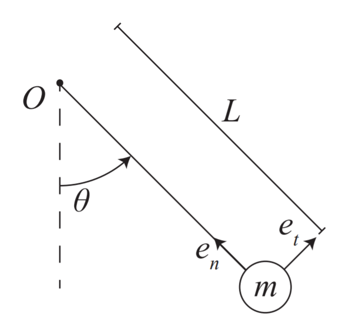 Free Body Diagram Of Pendulum - Hanenhuusholli