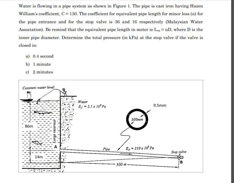 Solved Water is flowing in a pipe system as shown in Figure | Chegg.com