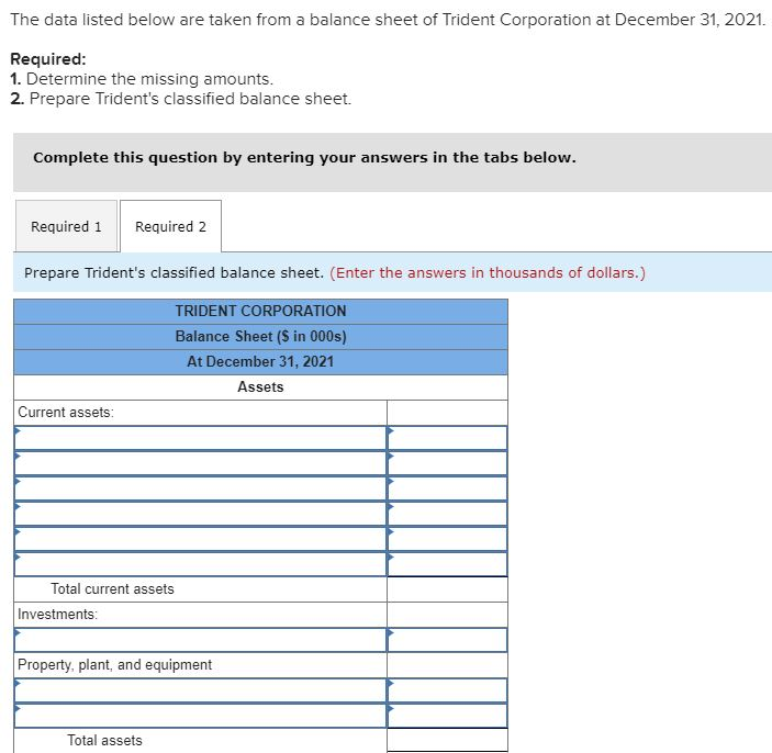 Solved The data listed below are taken from a balance sheet