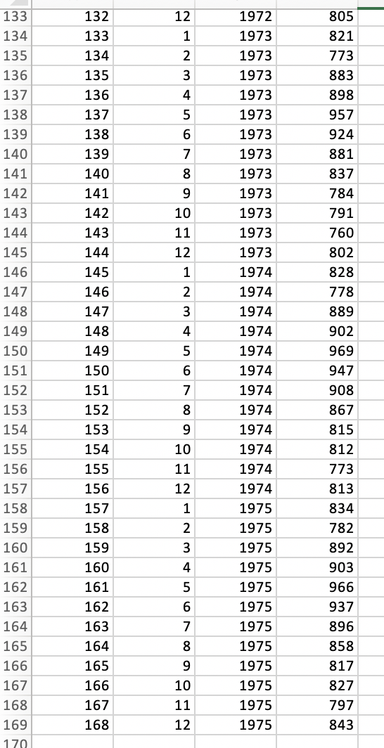 6. Fit the linear model using the lm() function in R | Chegg.com