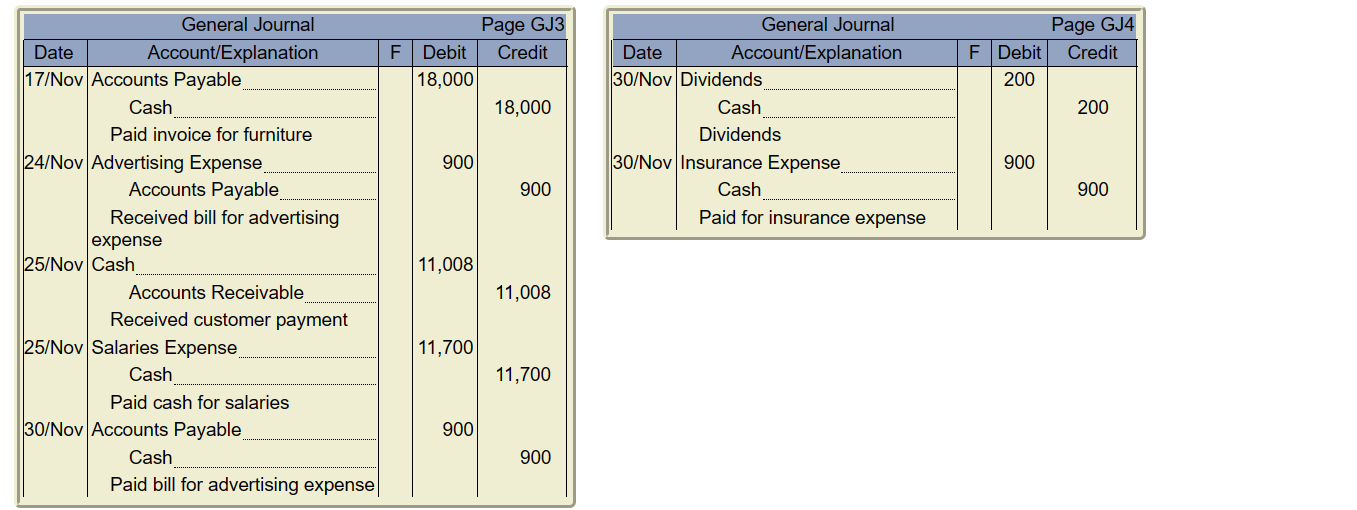 Help for accounting Green boxes is what I got right | Chegg.com