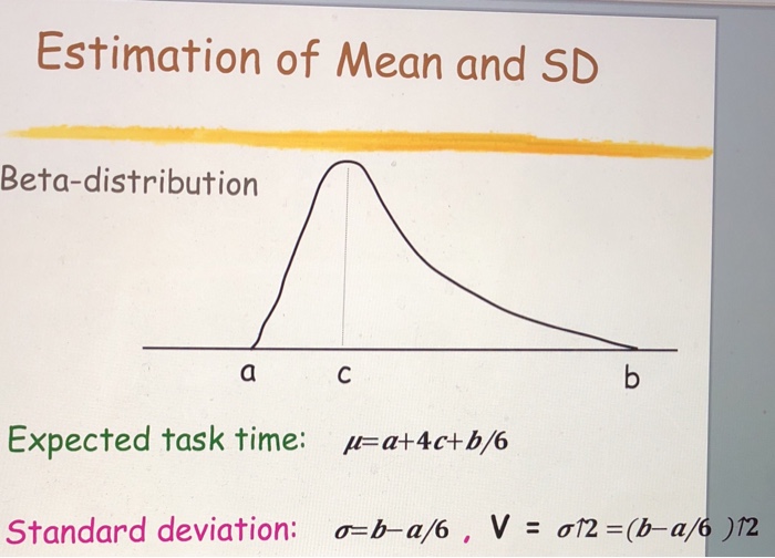 Solved Estimation of Mean and SD Betadistribution Expected