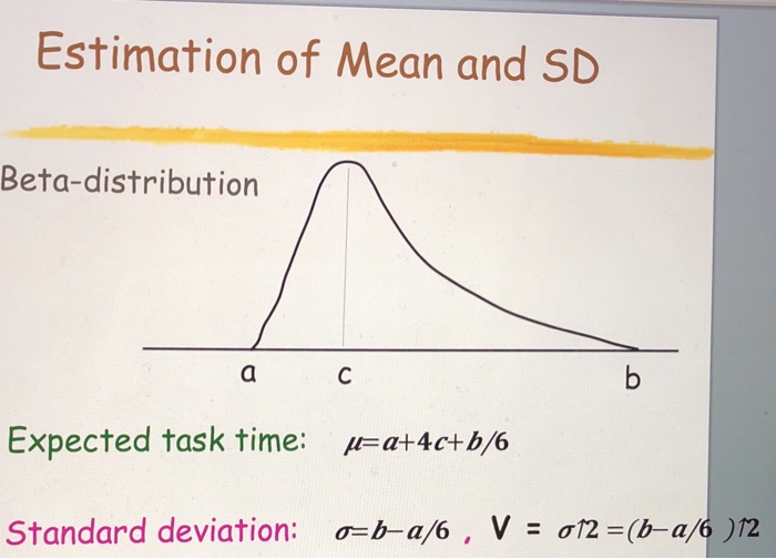 Solved Estimation Of Mean And Sd Beta Distribution Expected 1250