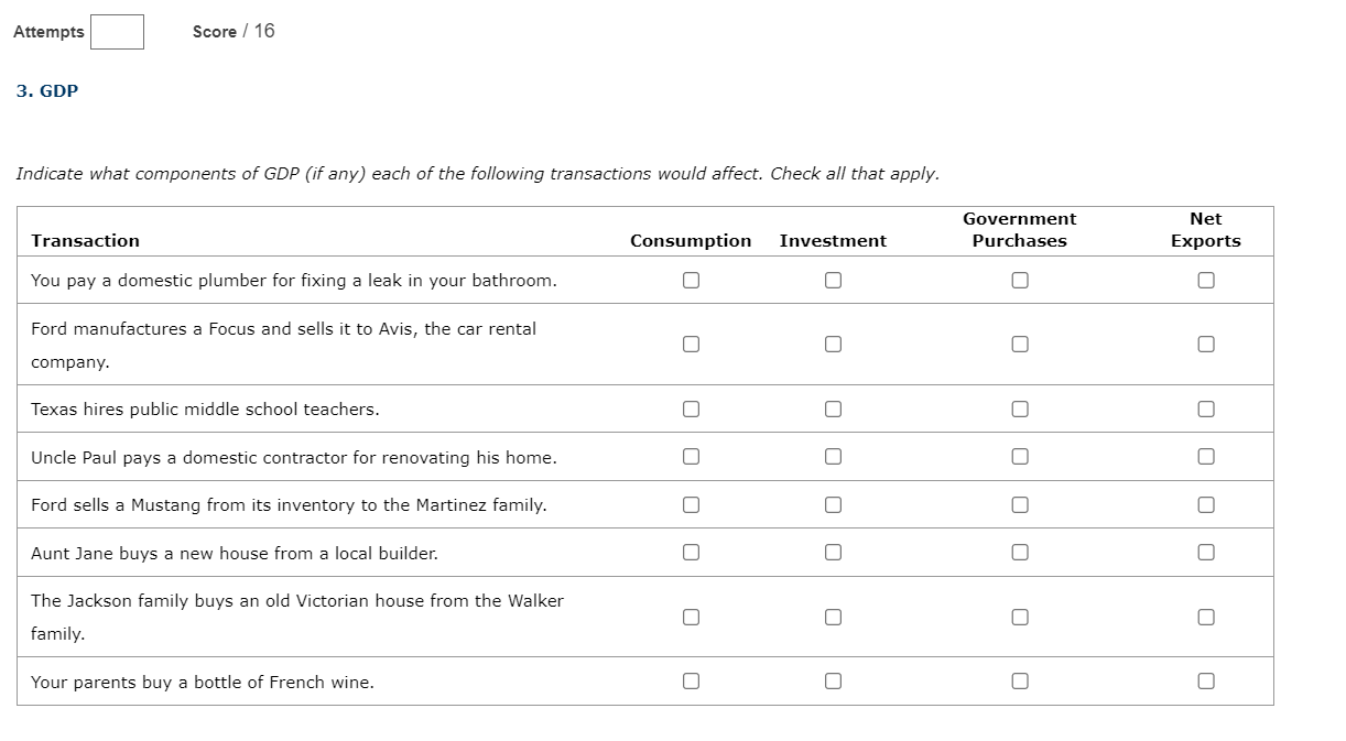 Solved Indicate what components of GDP (if any) each of the | Chegg.com