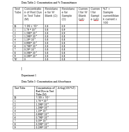 Data Table 2: Concentration and % Transmittance | Chegg.com