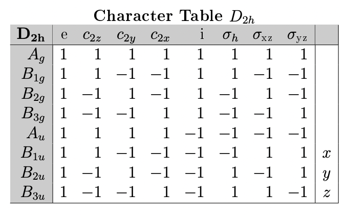 Use the character table below to find out which of | Chegg.com