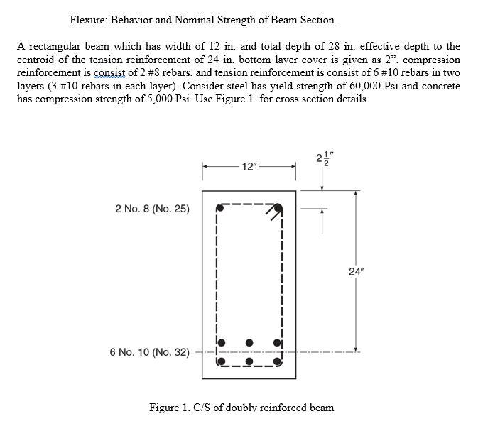 Solved Flexure: Behavior and Nominal Strength of Beam | Chegg.com