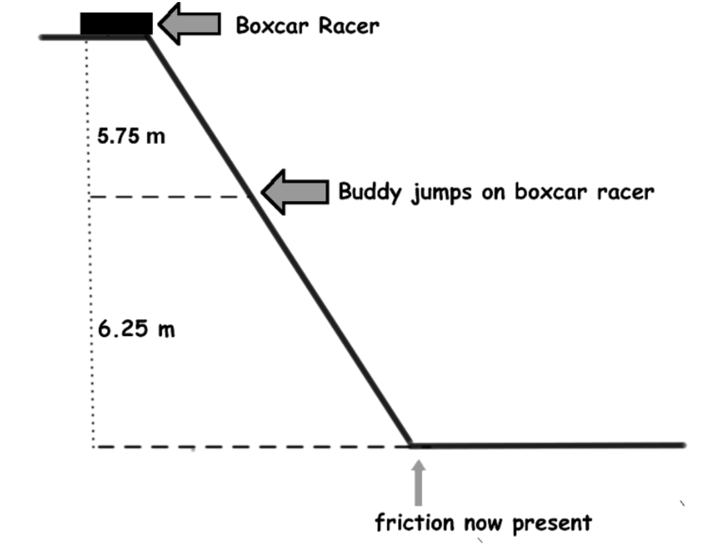 Solved Kenny has his boxcar racer positioned at the top of a | Chegg.com