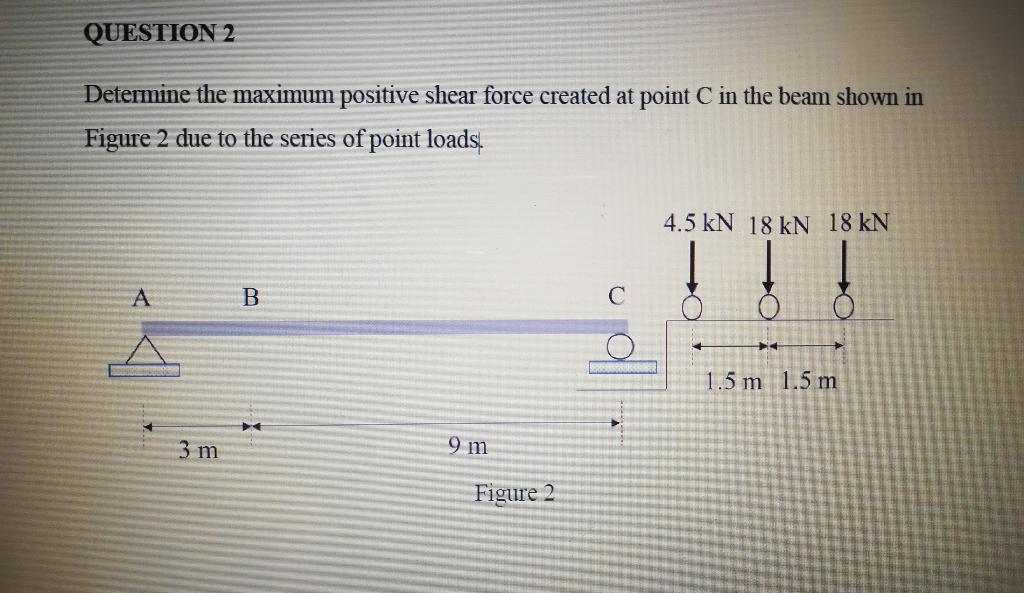 Solved QUESTION 2 Determine the maximum positive shear force | Chegg.com