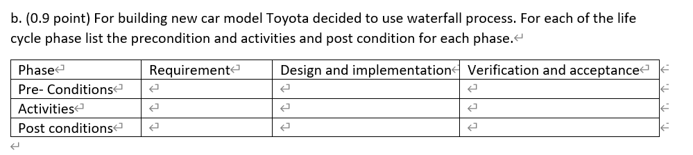 b. (0.9 point) For building new car model Toyota | Chegg.com