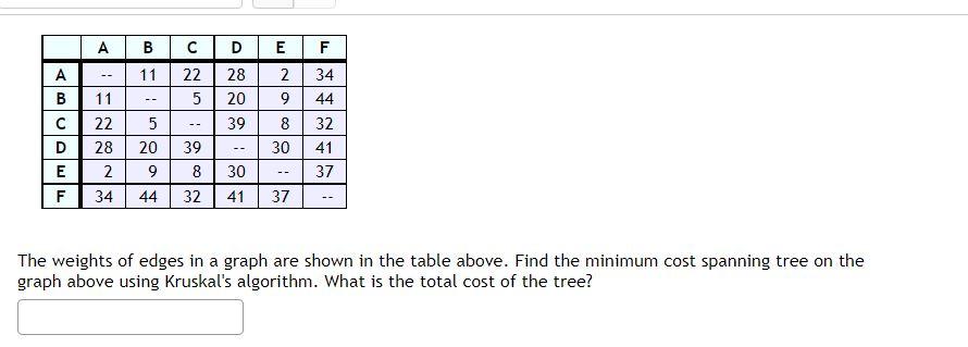 Solved A B B D 11 с 22 5 28 00D E 2 9 : 20 39 A B с D E F 11 | Chegg.com