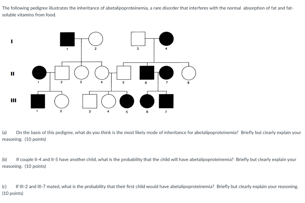 Solved The following pedigree illustrates the inheritance of | Chegg.com