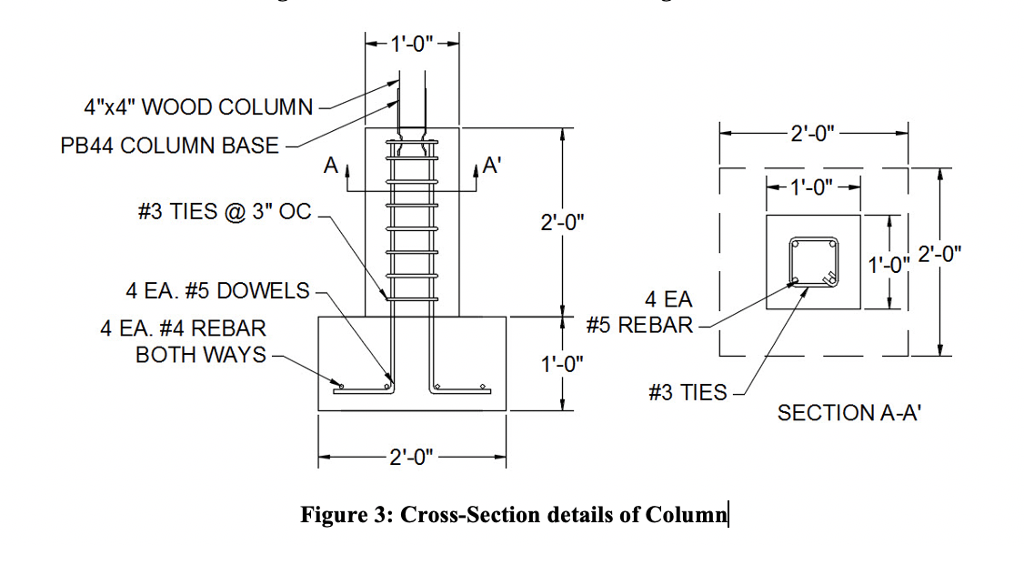 Solved Column Takeoff How many cubic yards of concrete are | Chegg.com