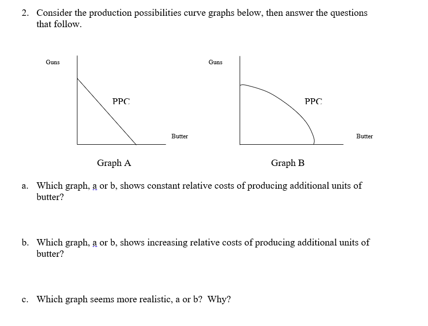 Solved 2. Consider the production possibilities curve graphs | Chegg.com