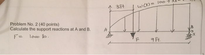 Solved Problem No. 2 (40 points) Calculate the support | Chegg.com