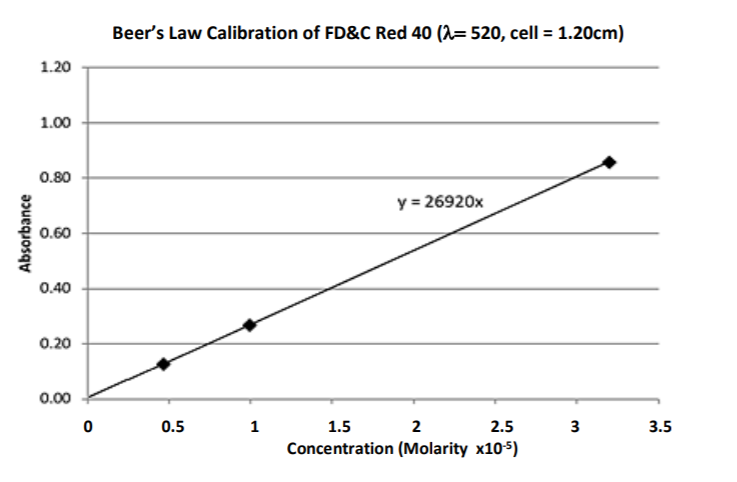 Solved Allura Red Fdandc Red 40 Molar Mass 49642 Gmol 1081