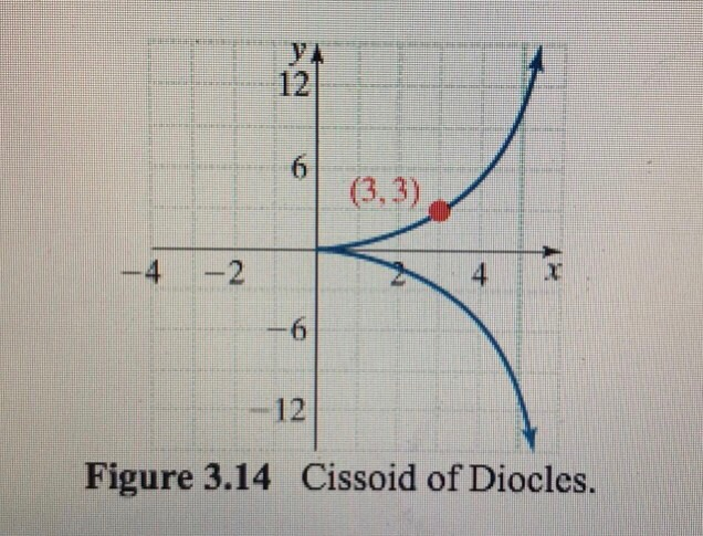 Solved The cissoid of Diocles is a curve of the General form | Chegg.com
