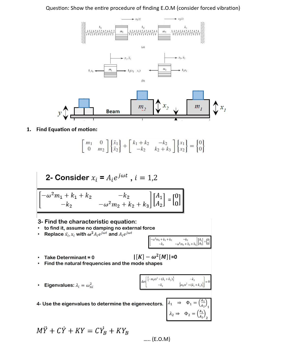 Solved Question: Show the entire procedure of finding E.O.M | Chegg.com