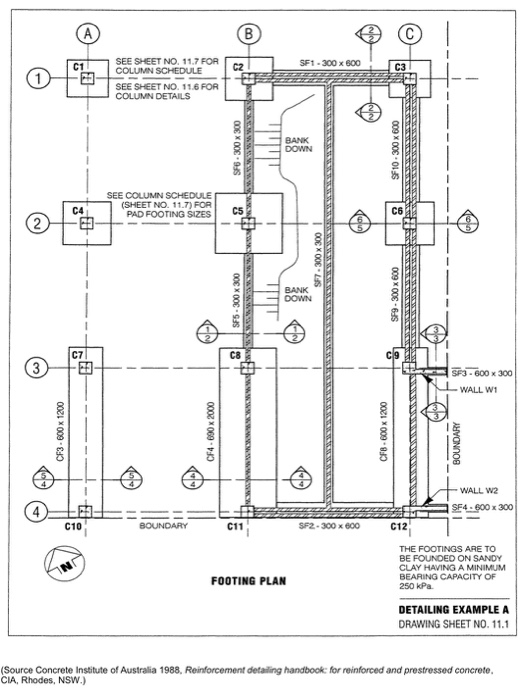 Solved 2. Hand sketch a Cross Section of Strip Footing SF2 | Chegg.com