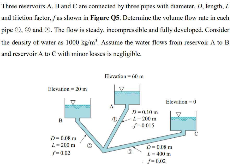 Solved Three Reservoirs A, B And C Are Connected By Three | Chegg.com