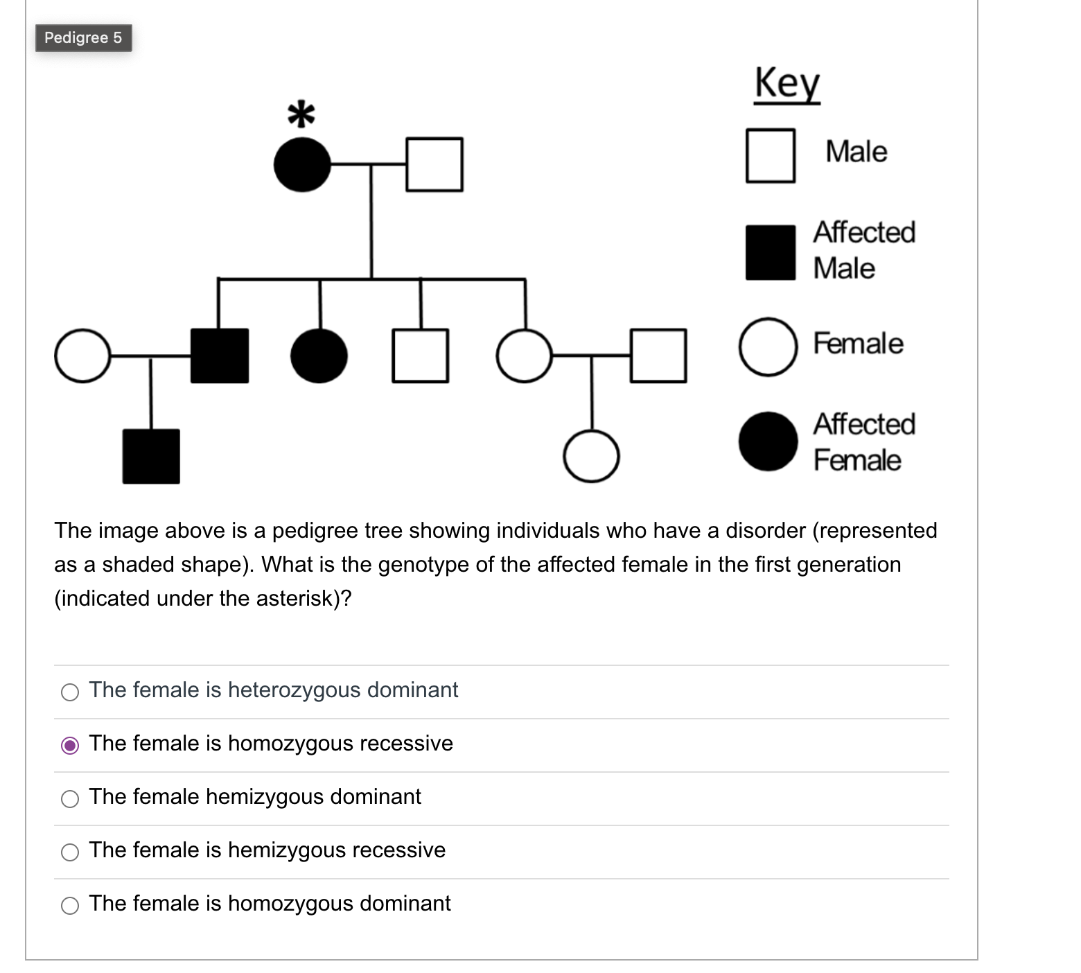 Solved MaleAffectedMaleFemaleAffectedFemaleThe image above | Chegg.com