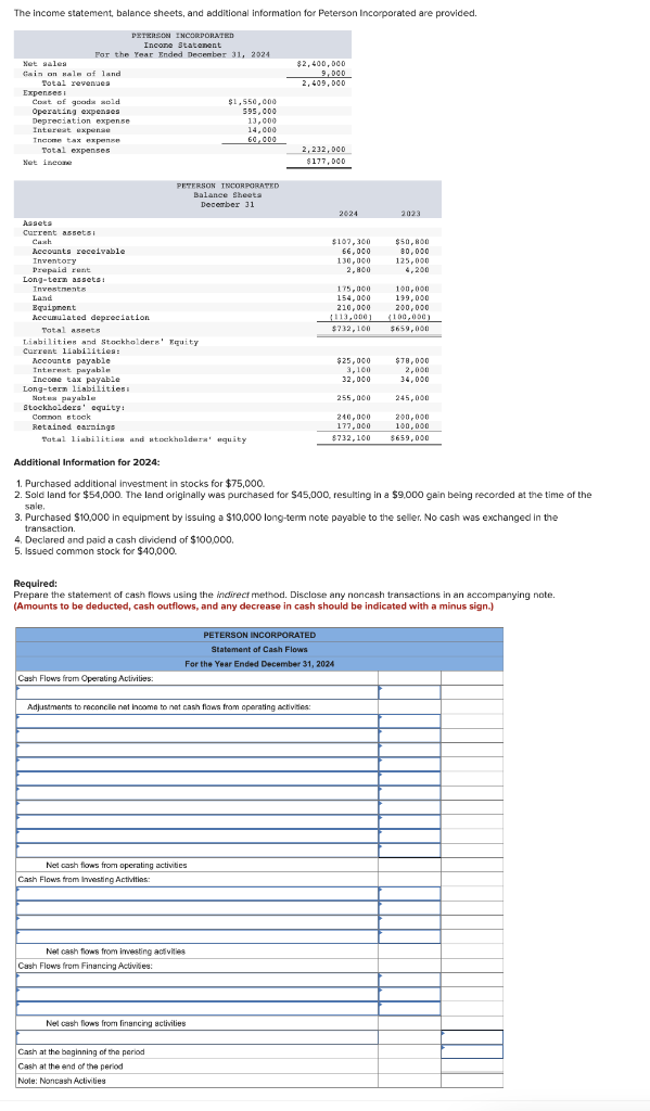 Solved The Income Statement Balance Sheets And Additional 0274