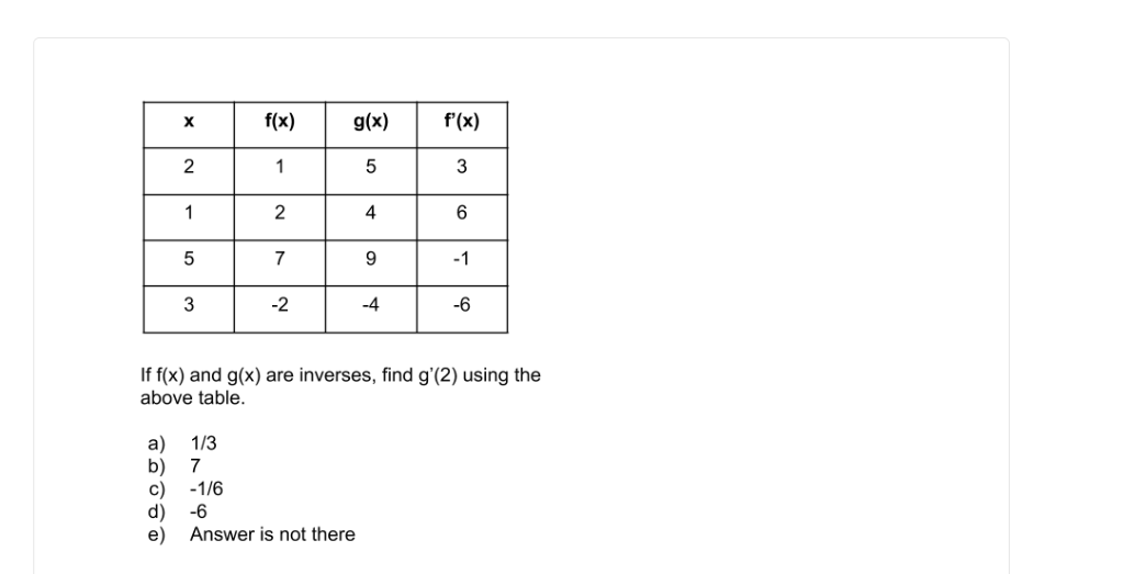 Solved F X G X F X X 2 1 5 3 2 1 6 7 9 1 3 2 4 6 If Chegg Com