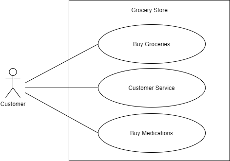 Solved Use Case Diagrams Exercise: Create an expanded UCD | Chegg.com