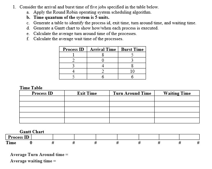 Gantt Chart In Operating System