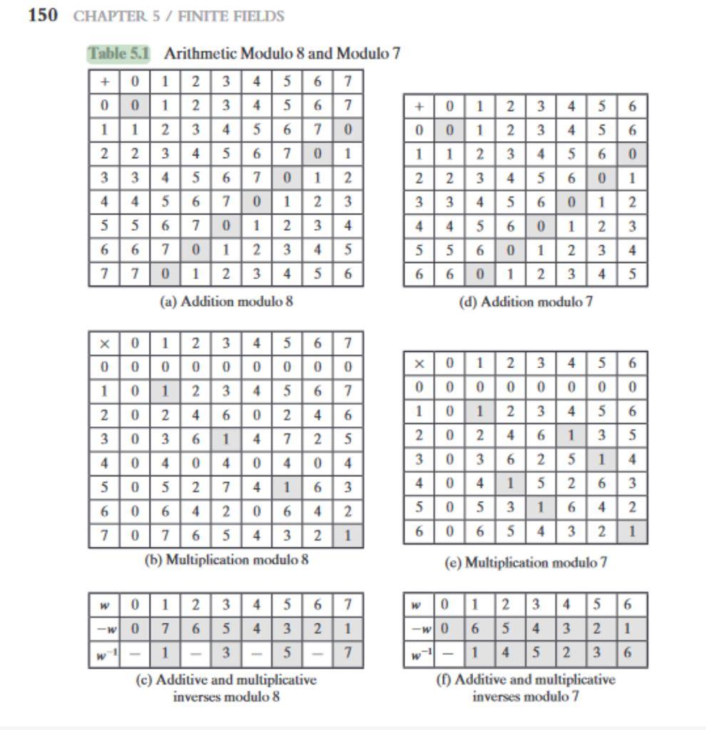 Solved HEY I NEED PROPER ANSWER STEP BY STEP HOPE I GET | Chegg.com