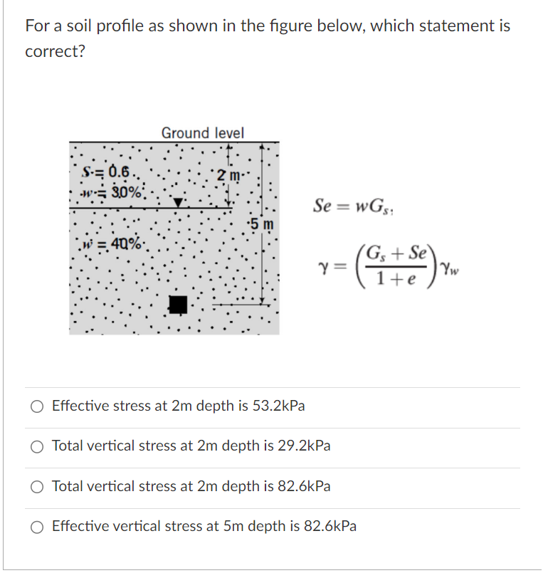 Solved For a soil profile as shown in the figure below, | Chegg.com