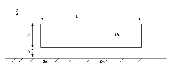 Solved A sheet loaded with density and dimensions 