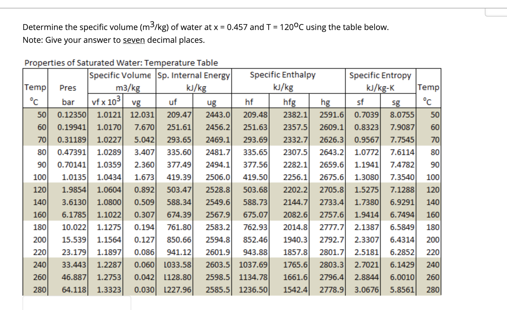 Volume Water таблица. Specific enthalpy. Temperature-Pressure Table. Pressure Table Thermodynamics. Volume table